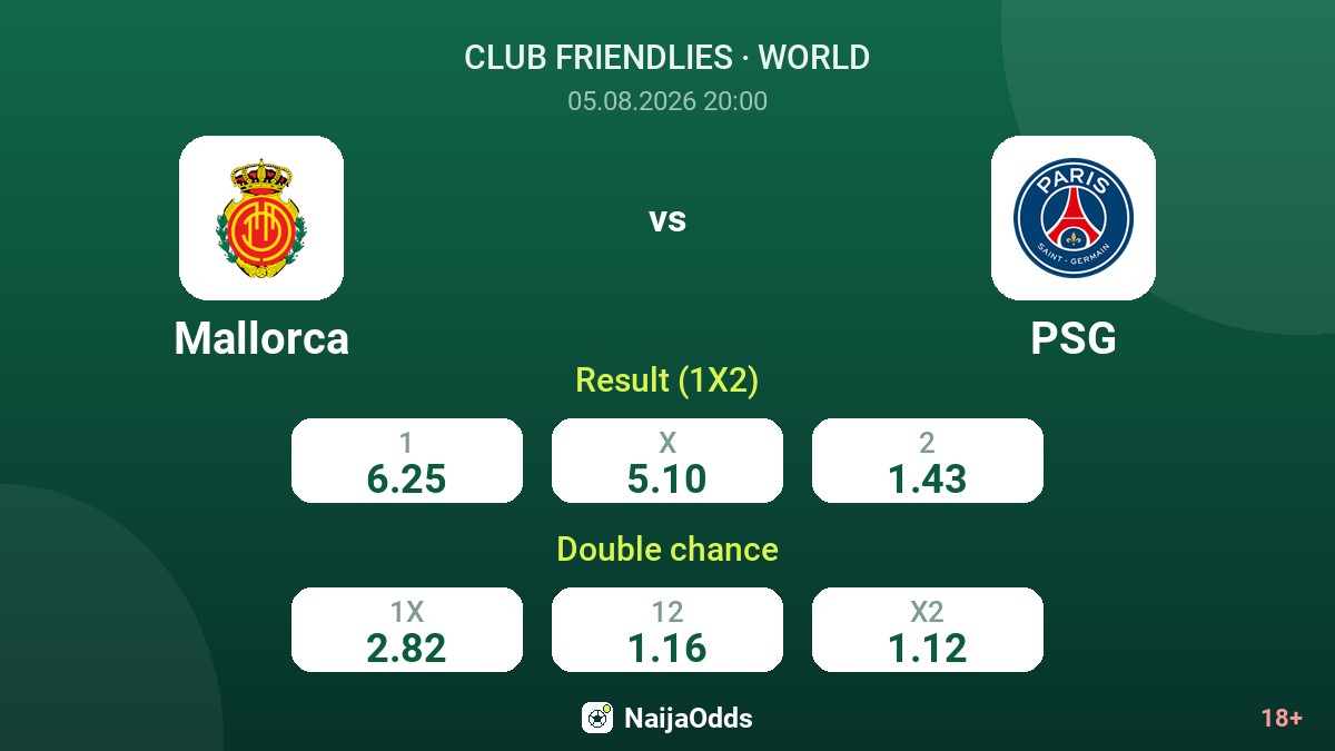 Mallorca vs PSG — odds