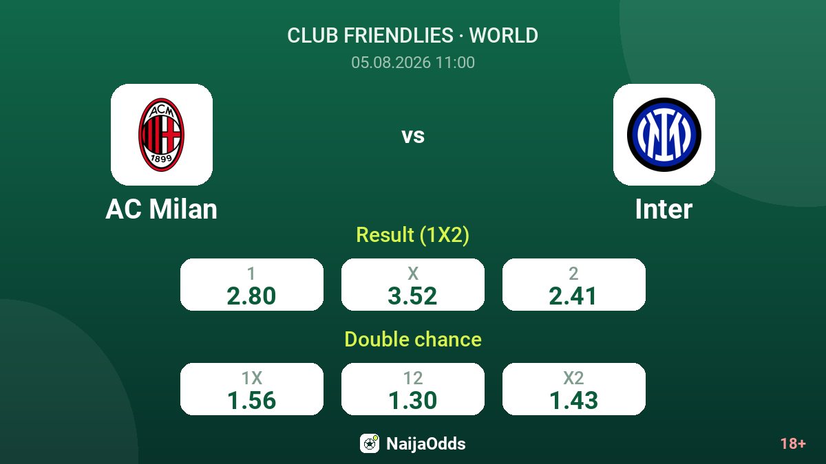 AC Milan vs Inter — odds