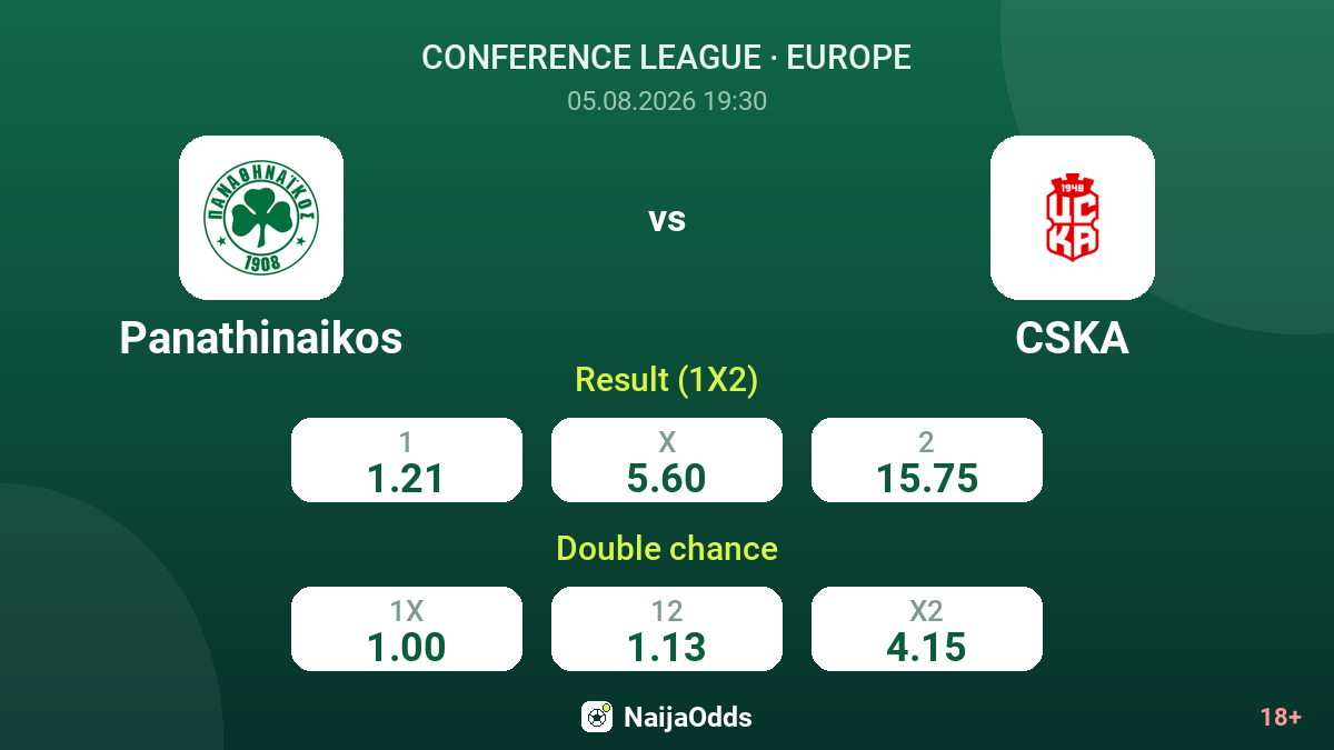 Panathinaikos vs CSKA — odds