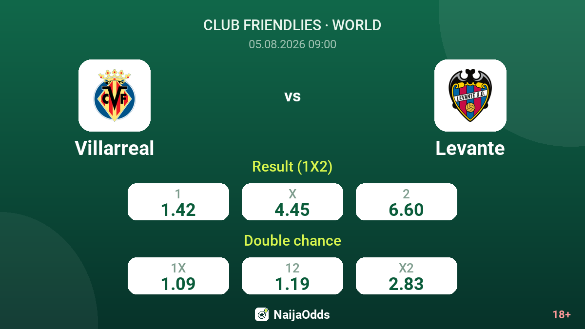 Villarreal vs Levante — odds