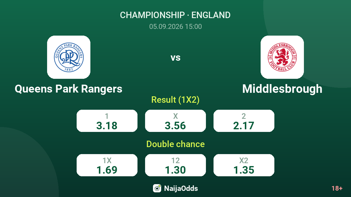 Queens Park Rangers vs Middlesbrough — odds
