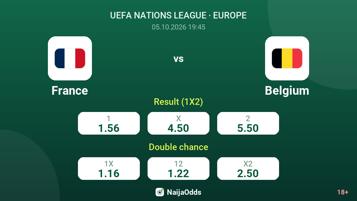 France vs Belgium — odds
