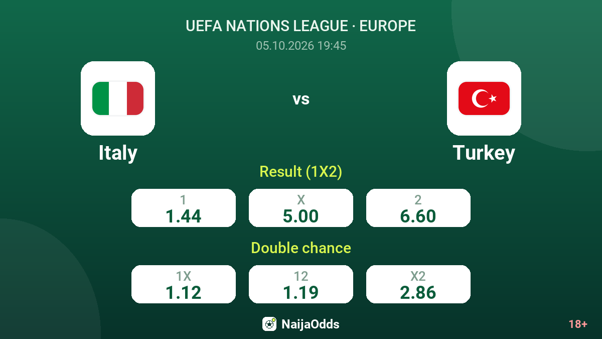 Italy vs Turkey — odds