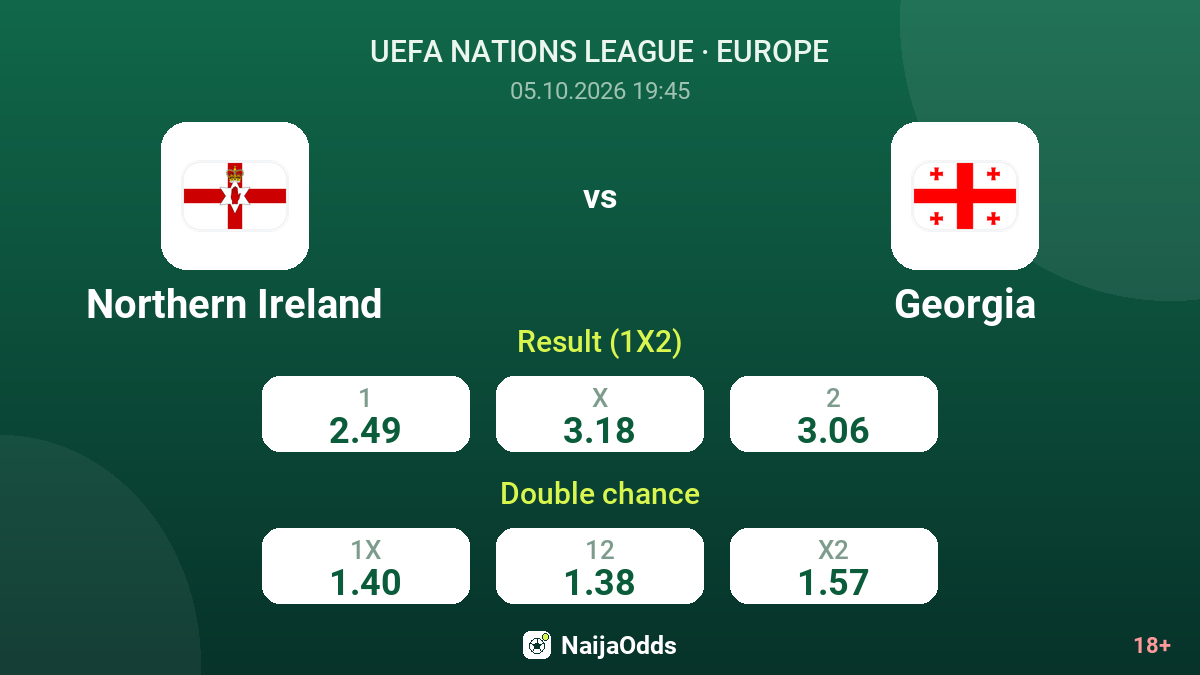 Northern Ireland vs Georgia — odds