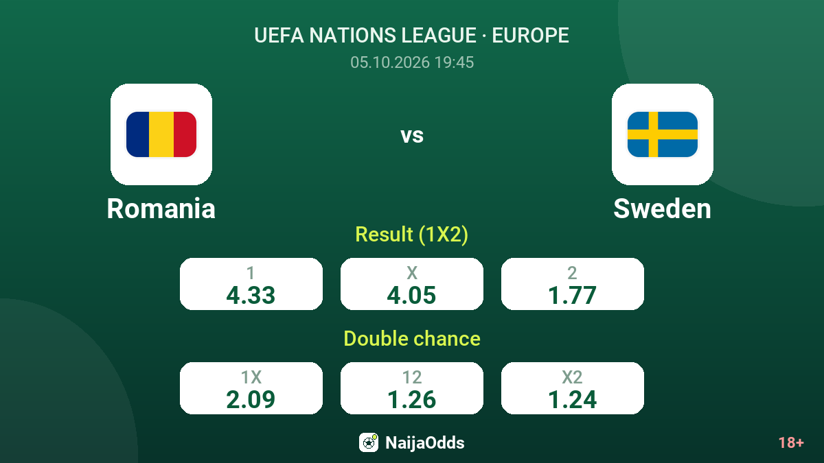 Romania vs Sweden — odds