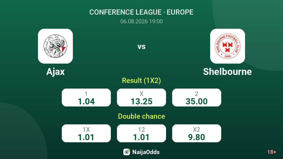 Ajax vs Shelbourne — odds