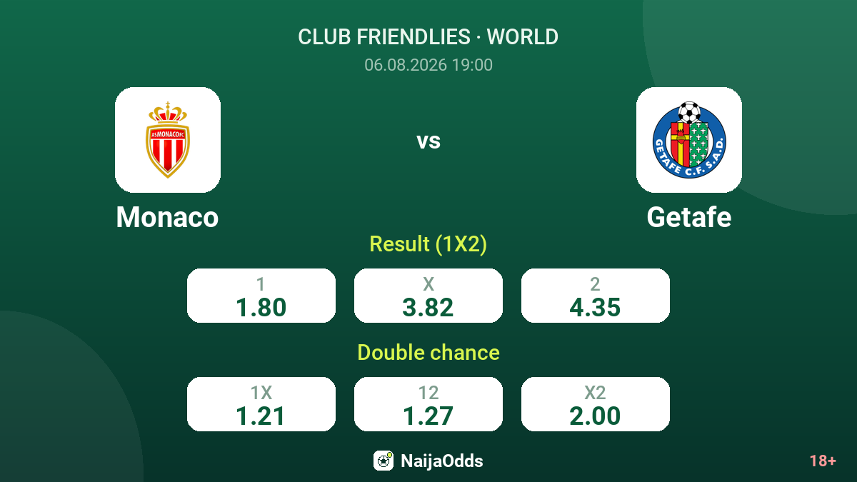Monaco vs Getafe — odds