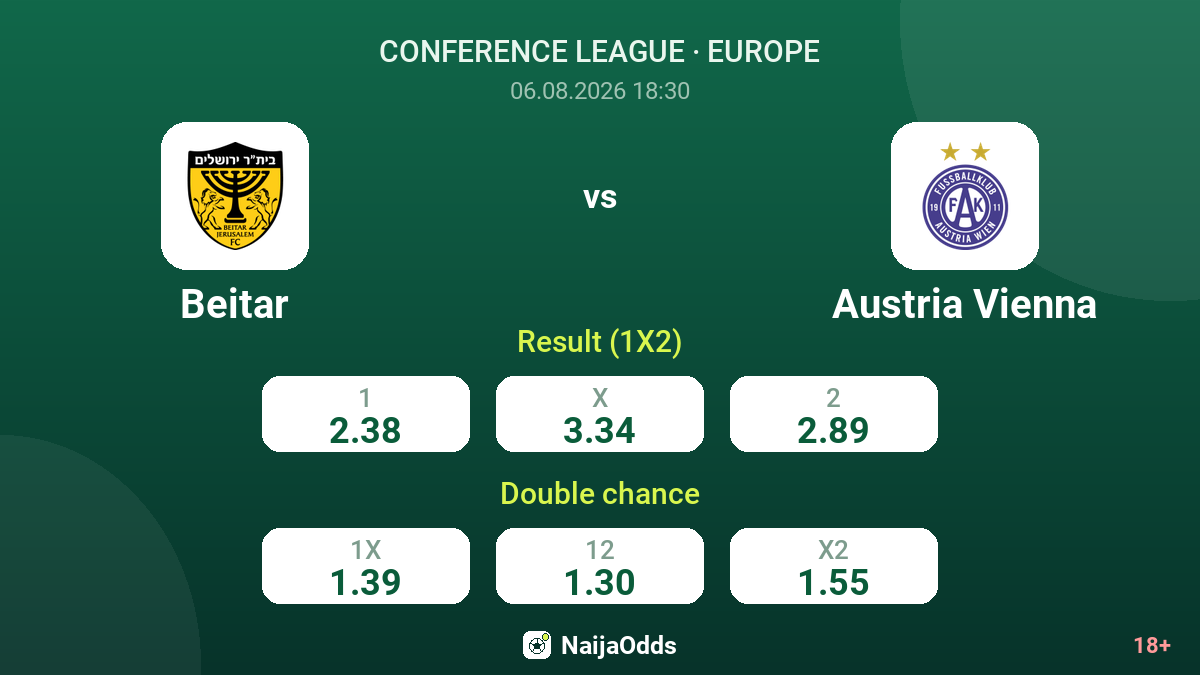 Beitar vs Austria Vienna — odds