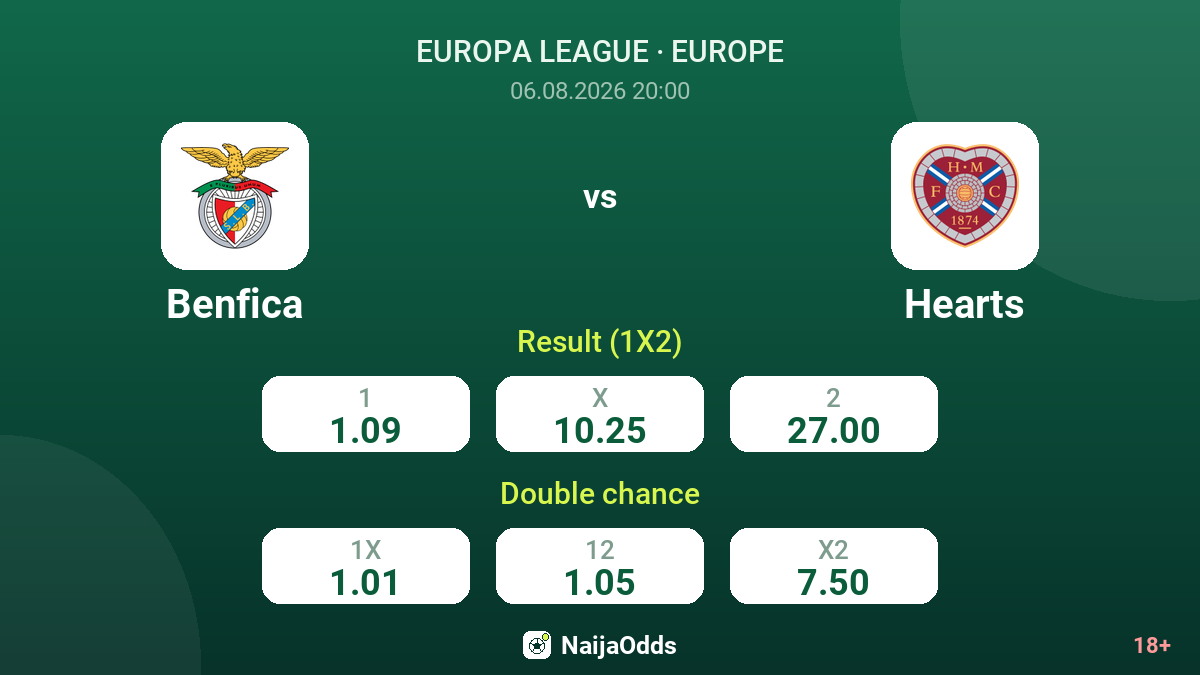 Benfica vs Hearts — odds
