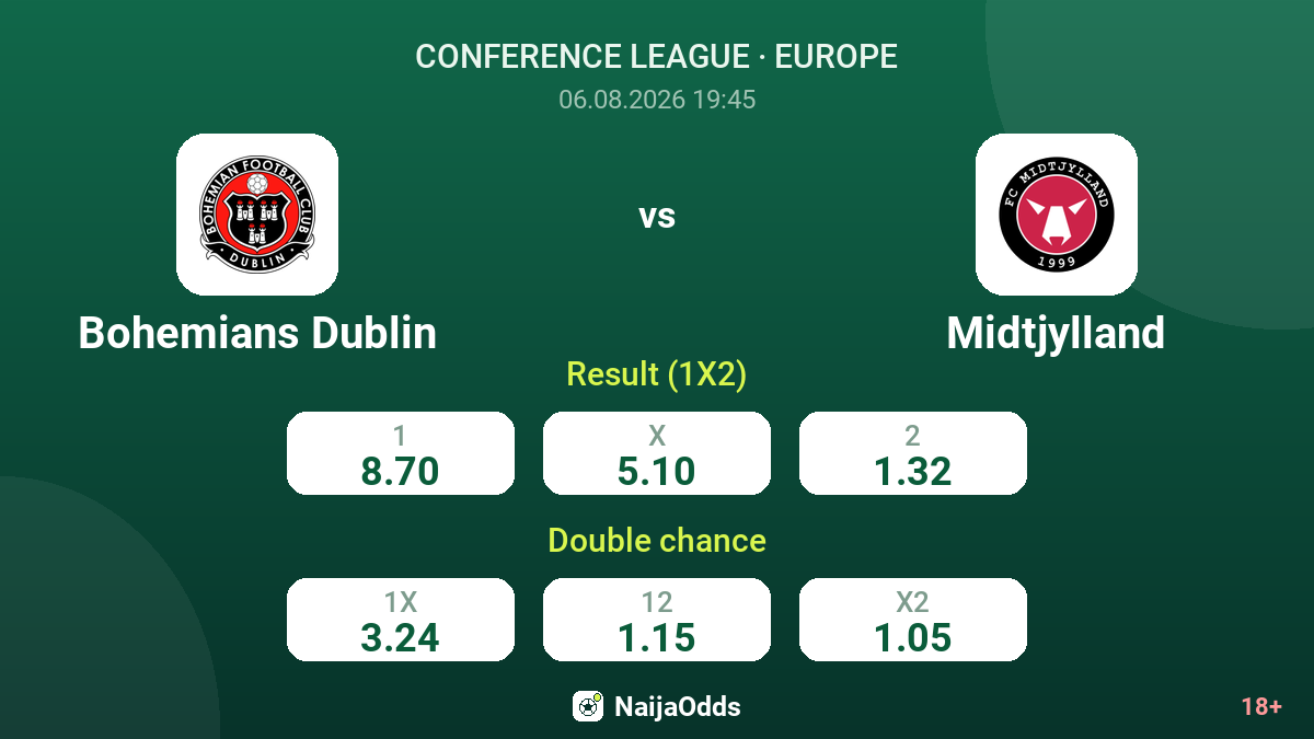 Bohemians Dublin vs Midtjylland — odds