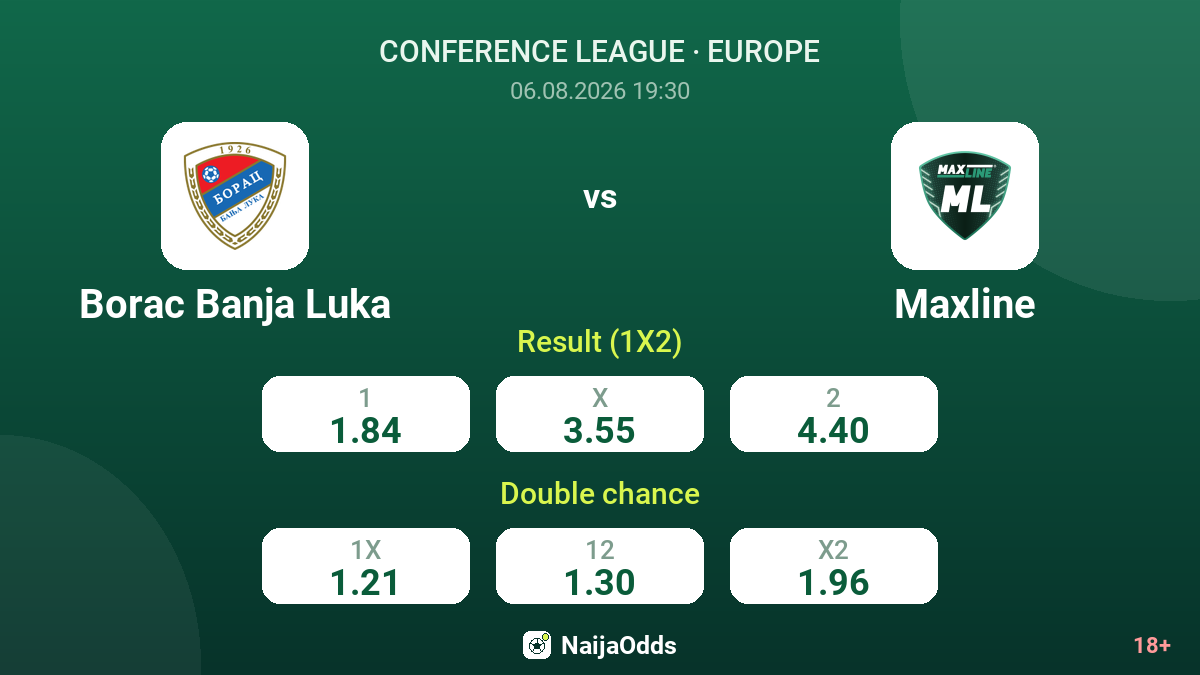 Borac Banja Luka vs Maxline — odds