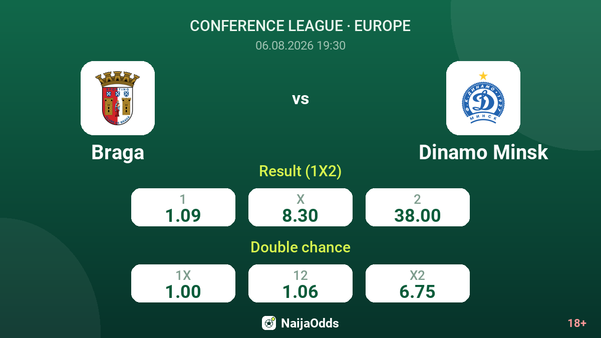 Braga vs Dinamo Minsk — odds
