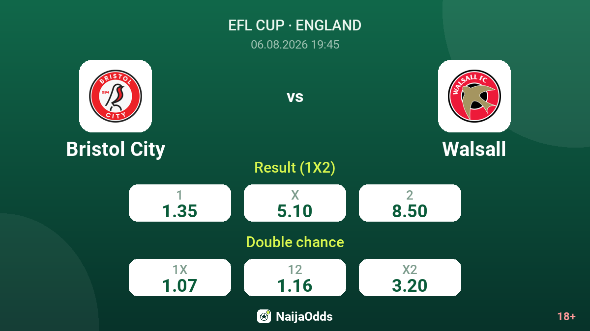 Bristol City vs Walsall — odds