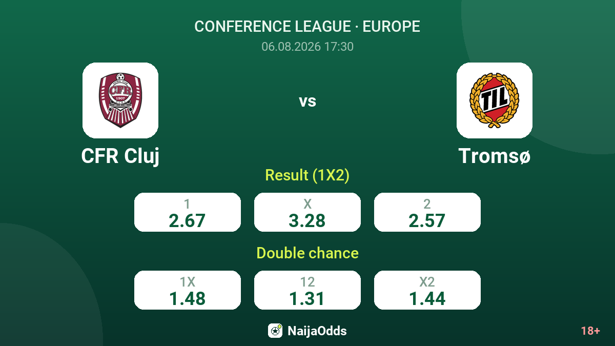 CFR Cluj vs Tromsø — odds