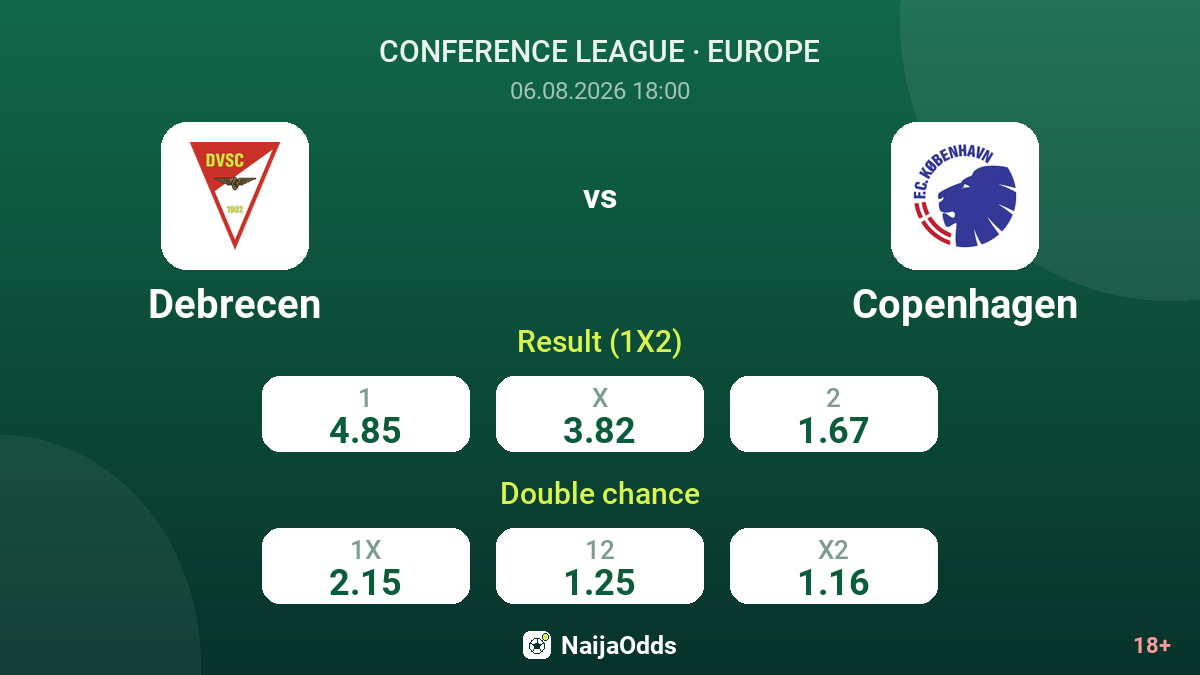 Debrecen vs Copenhagen — odds