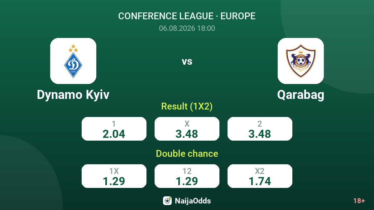 Dynamo Kyiv vs Qarabag — odds