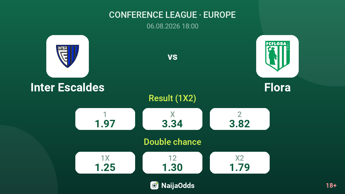 Inter Escaldes vs Flora — odds