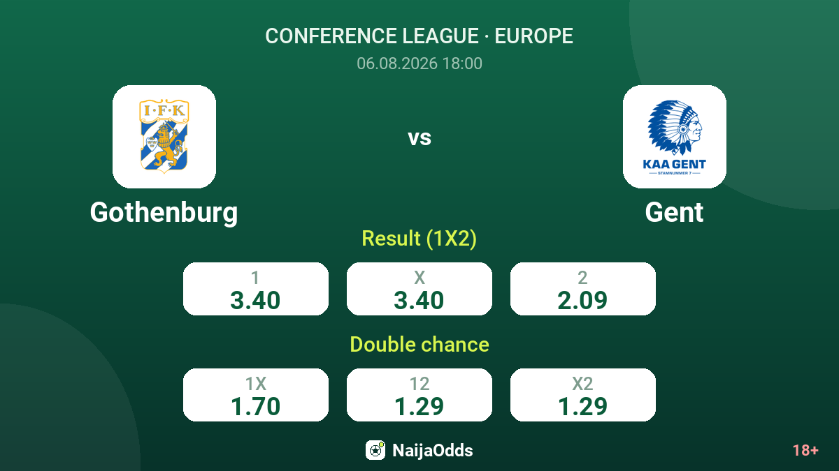 Gothenburg vs Gent — odds