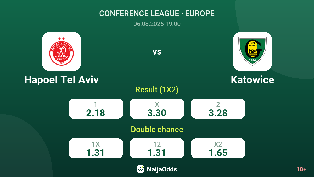 Hapoel Tel Aviv vs Katowice — odds