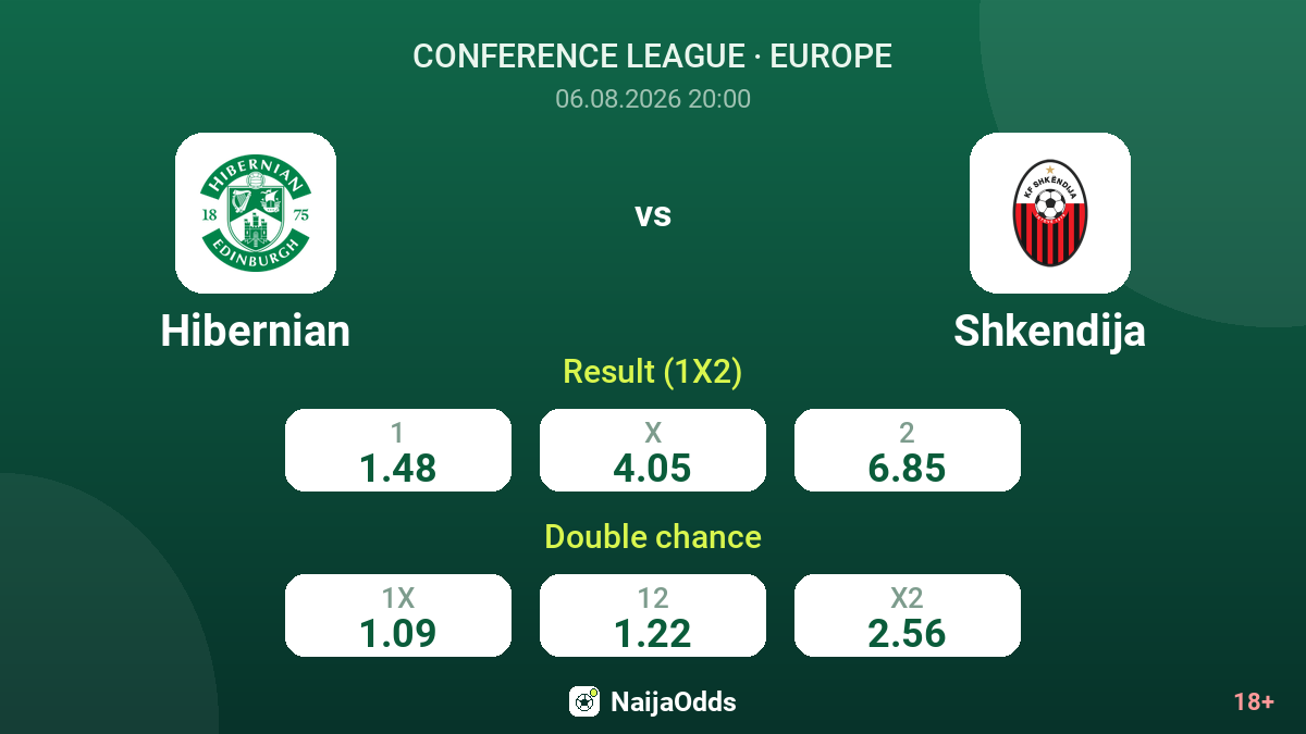 Hibernian vs Shkendija — odds