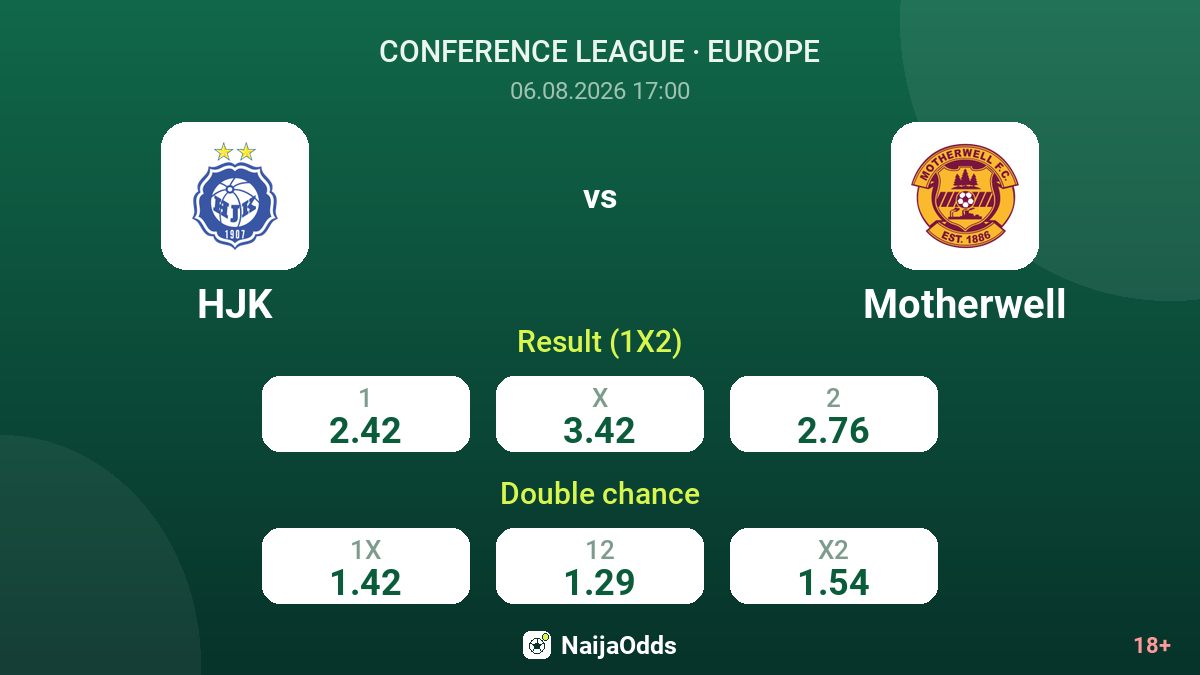 HJK vs Motherwell — odds