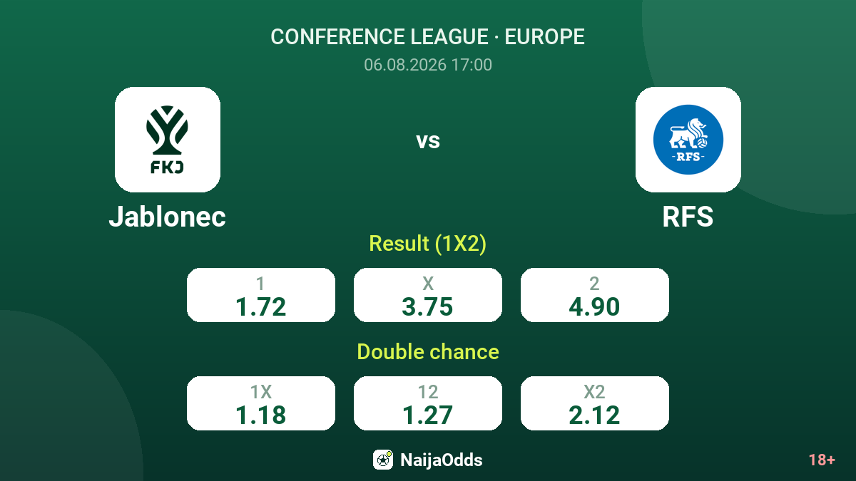 Jablonec vs RFS — odds