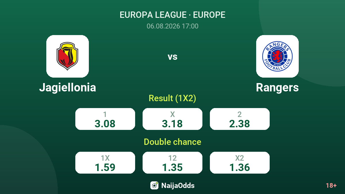Jagiellonia vs Rangers — odds