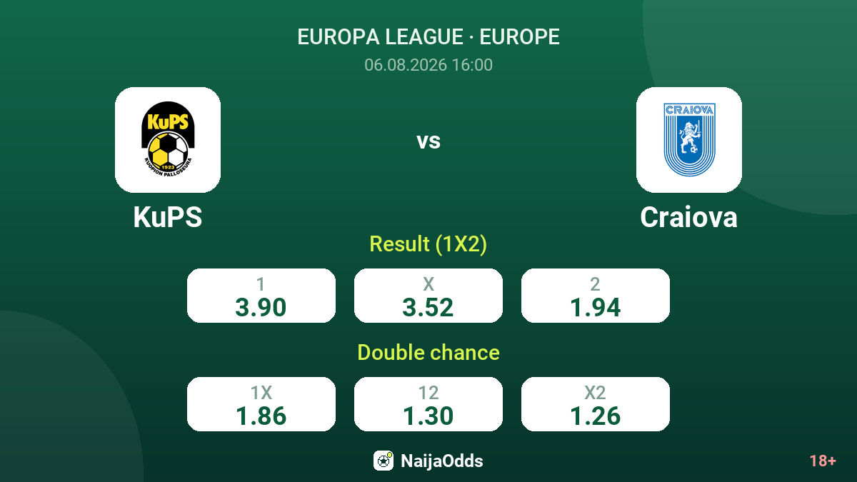 KuPS vs Craiova — odds