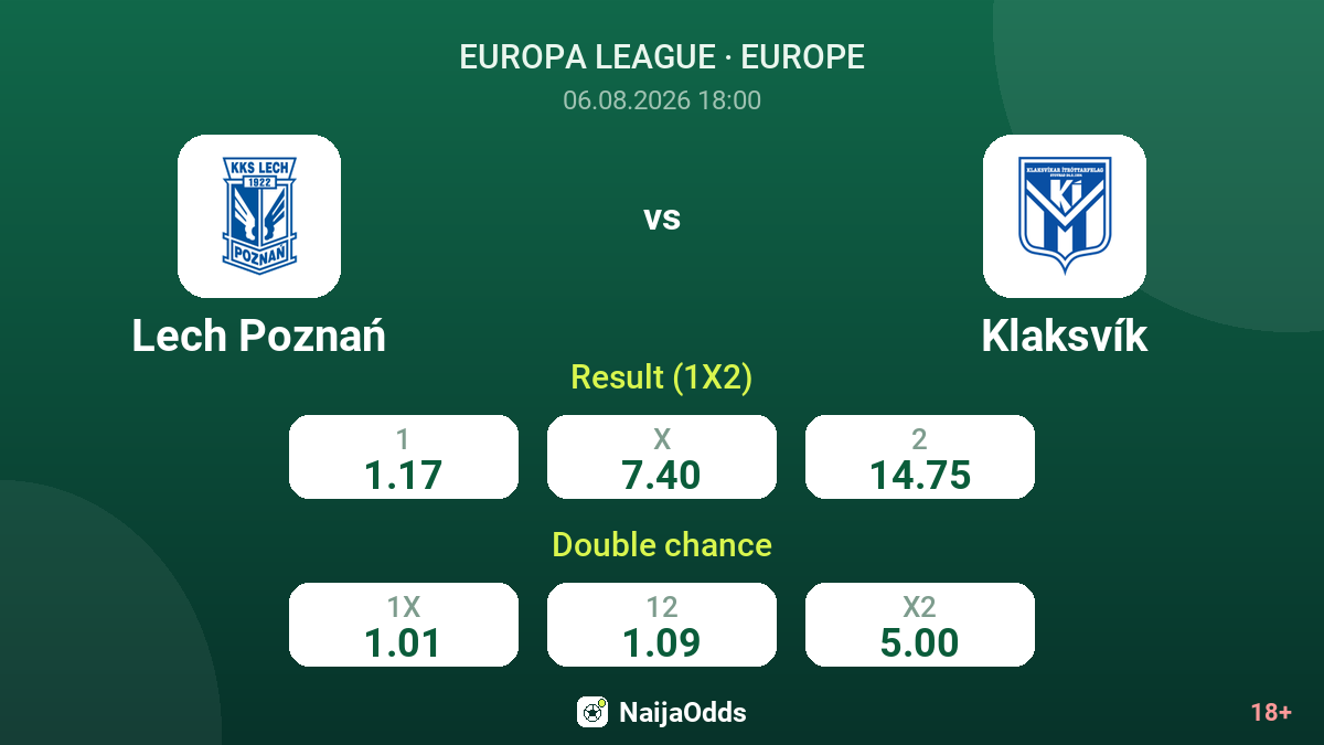 Lech Poznań vs Klaksvík — odds