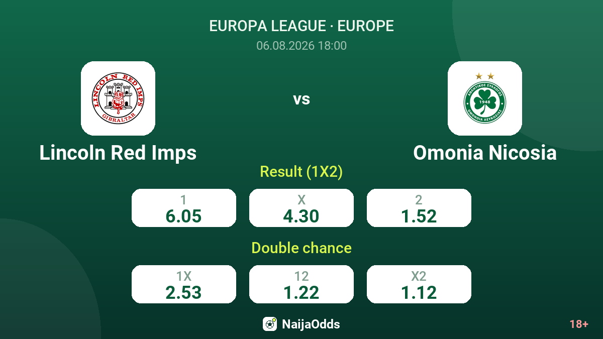 Lincoln Red Imps vs Omonia Nicosia — odds