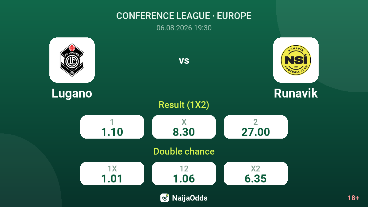 Lugano vs Runavik — odds