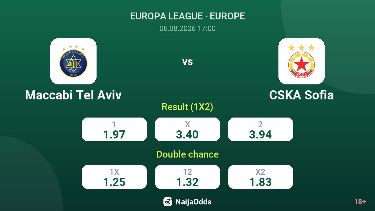 Maccabi Tel Aviv vs CSKA Sofia — odds