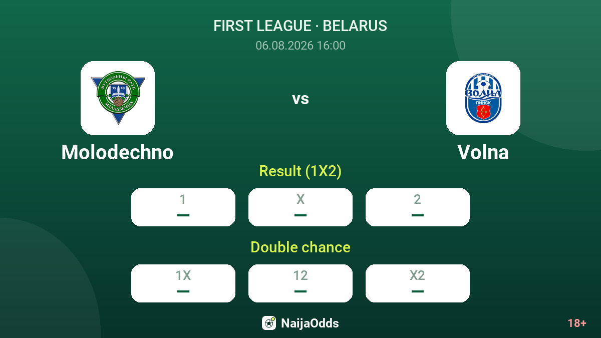 Molodechno vs Volna — odds
