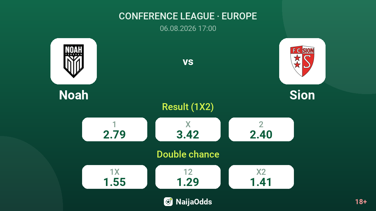 Noah vs Sion — odds