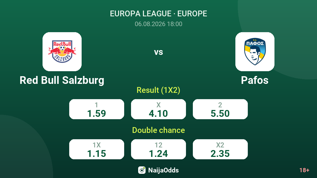 Red Bull Salzburg vs Pafos — odds