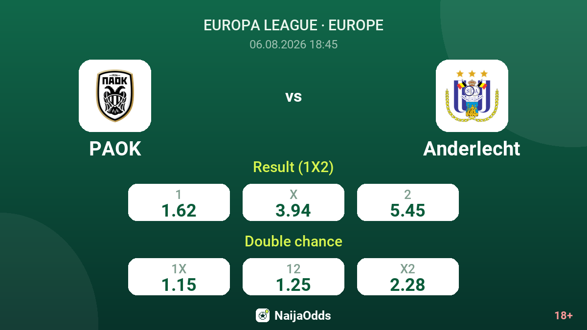PAOK vs Anderlecht — odds
