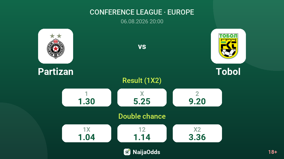 Partizan vs Tobol — odds