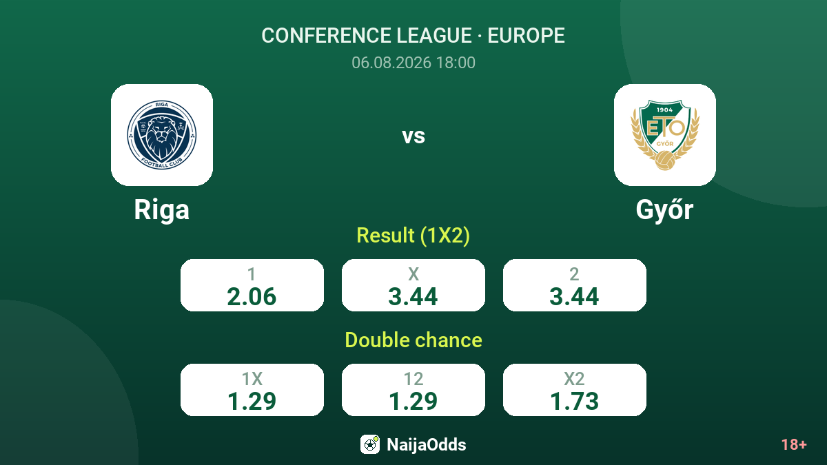 Riga vs Győr — odds