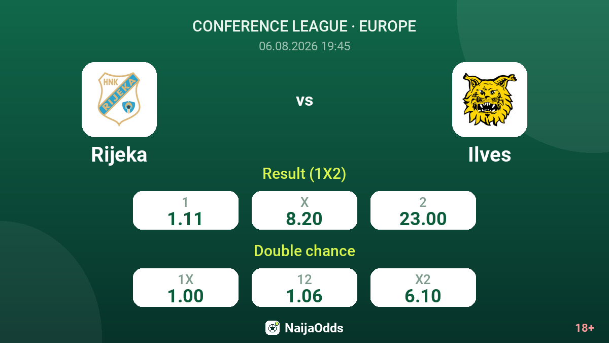 Rijeka vs Ilves — odds