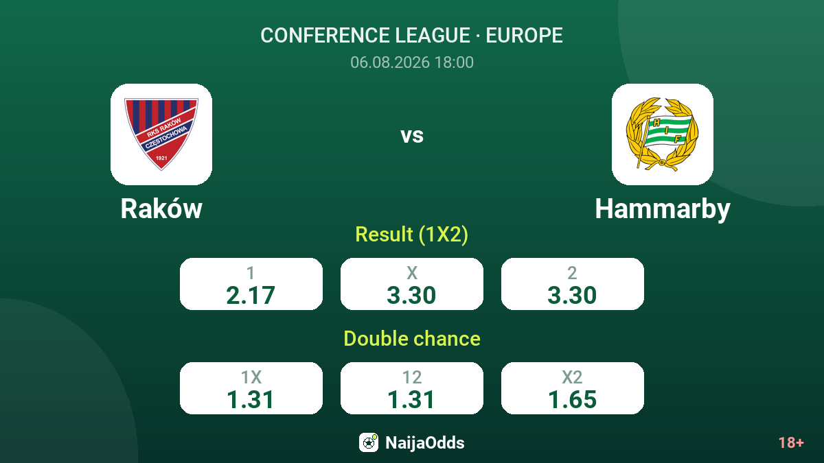 Raków vs Hammarby — odds
