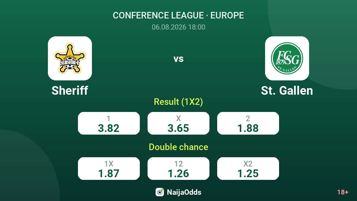 Sheriff vs St. Gallen — odds
