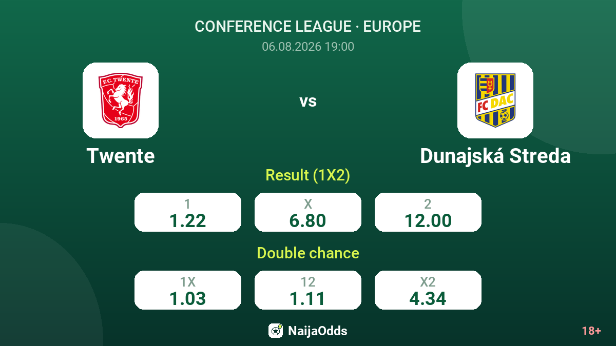 Twente vs Dunajská Streda — odds