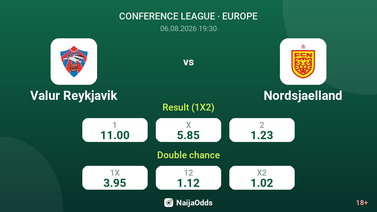 Valur Reykjavik vs Nordsjaelland — odds