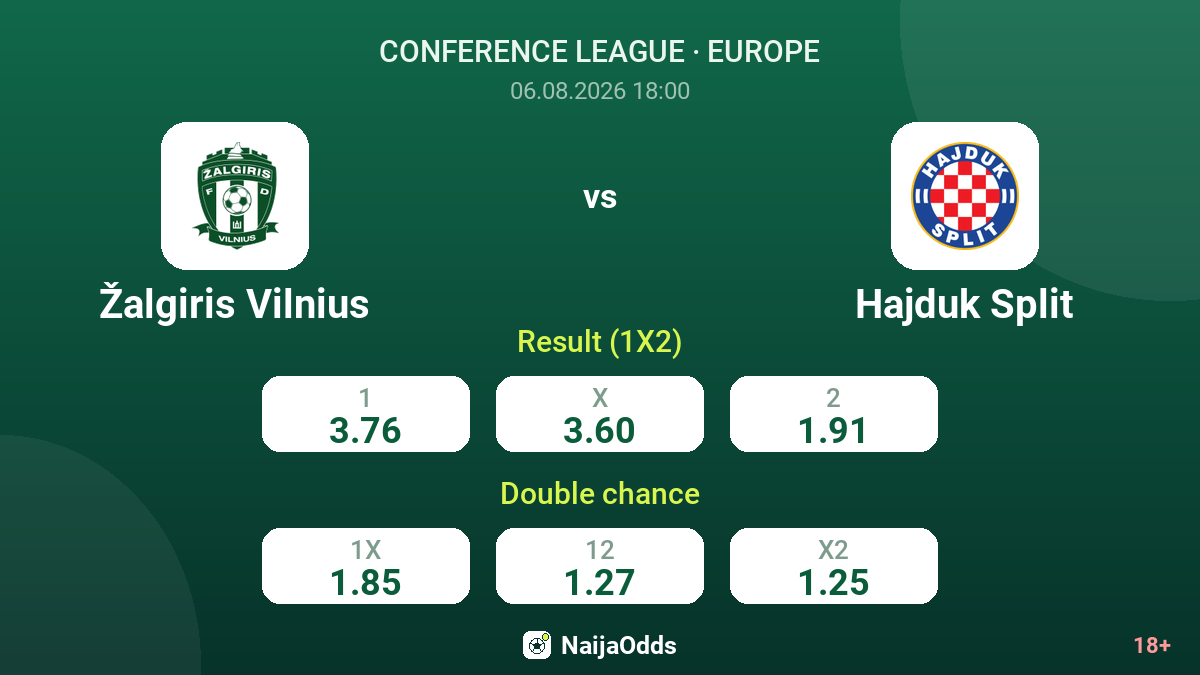 Žalgiris Vilnius vs Hajduk Split — odds