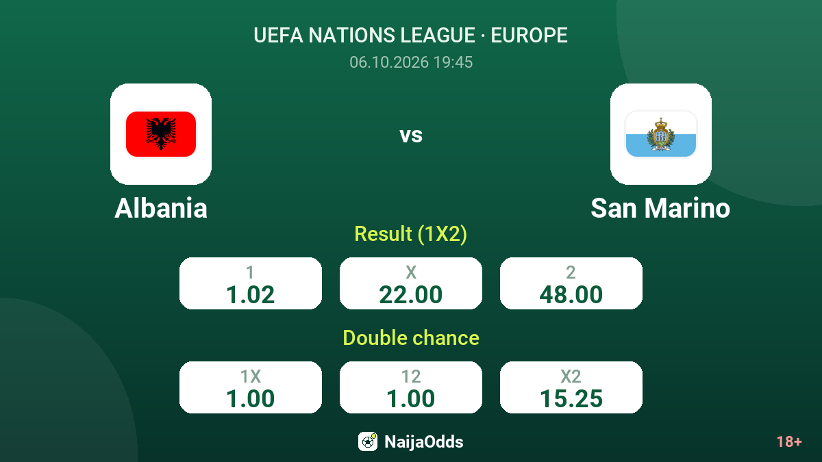 Albania vs San Marino — odds