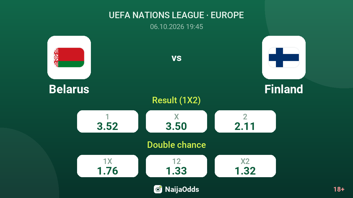 Belarus vs Finland — odds
