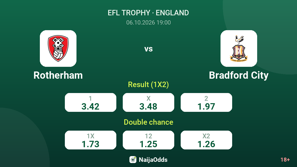 Rotherham vs Bradford City — odds