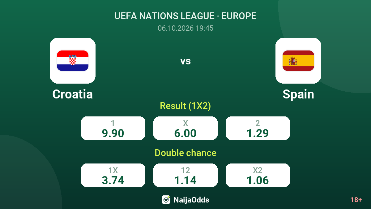 Croatia vs Spain — odds