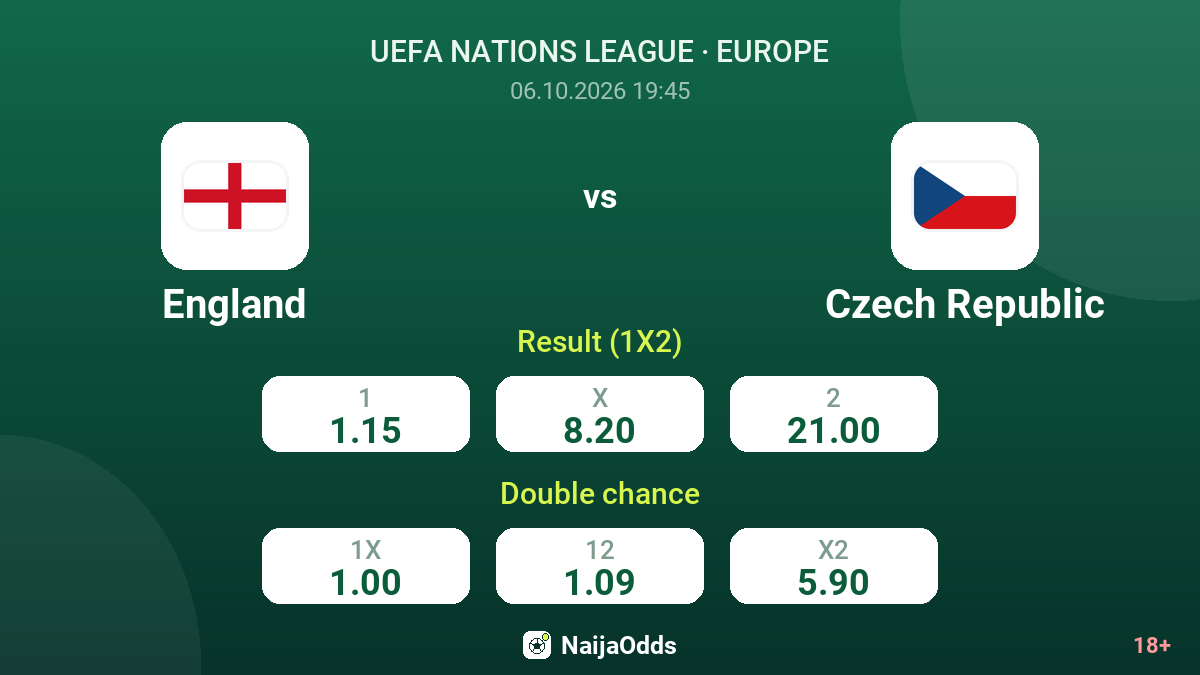 England vs Czech Republic — odds