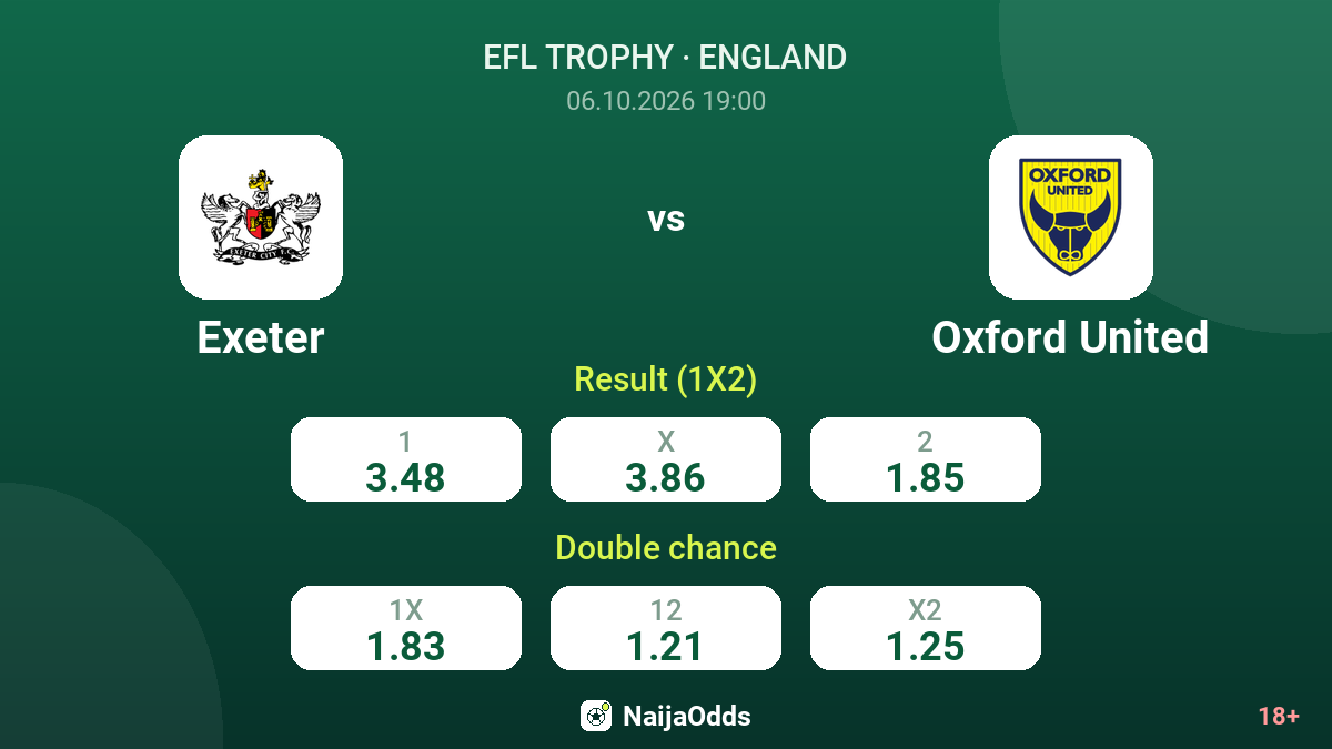 Exeter vs Oxford United — odds